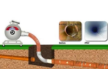 Cured In Place Pipe Lining